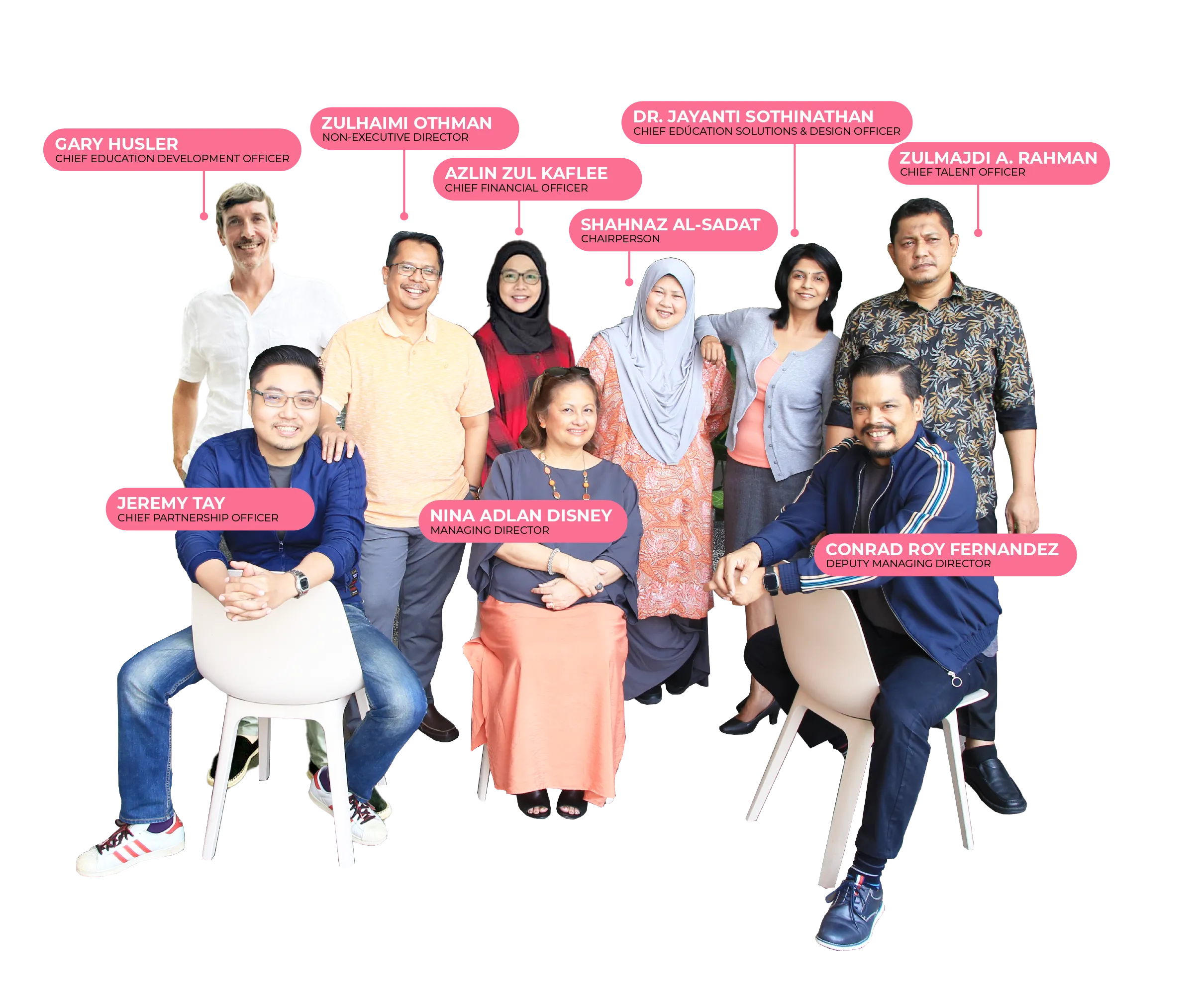 LeapEd’s Senior Leadership Team in 2023